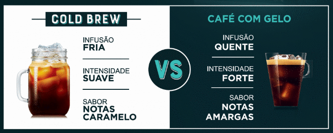 INTERNACIONAL: Nescafé Dolce Gusto inova com 1ª cápsula de infusão a frio  em Portugal - BHB Food